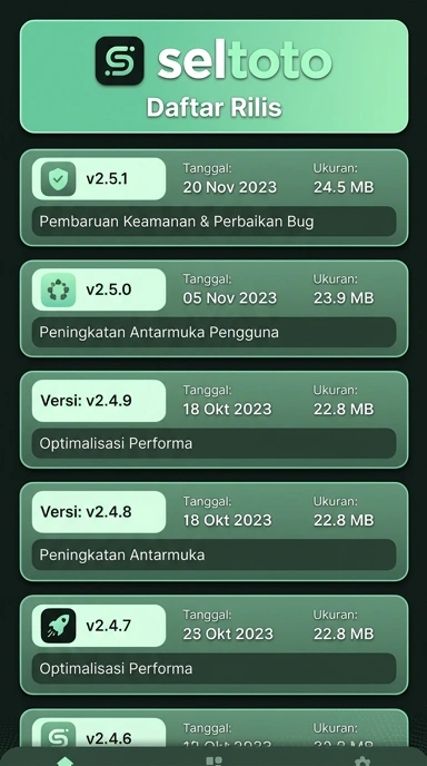 Riwayat Versi Seltoto Terbaru untuk Pengguna Android